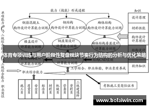 体育专项训练与用户阶段性复盘模块节奏行为结构的分析与优化策略