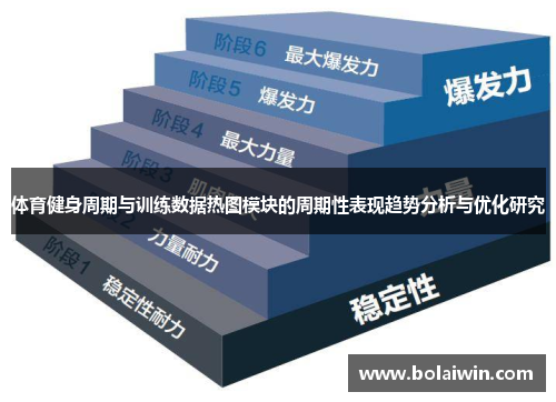 体育健身周期与训练数据热图模块的周期性表现趋势分析与优化研究