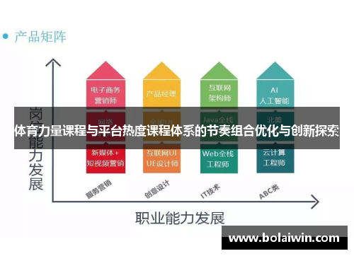 体育力量课程与平台热度课程体系的节奏组合优化与创新探索