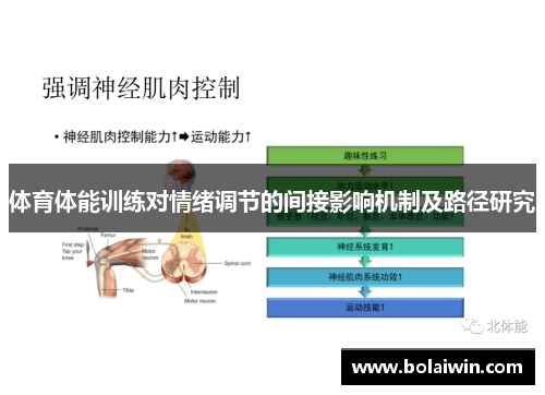 体育体能训练对情绪调节的间接影响机制及路径研究