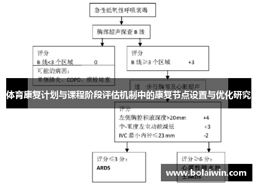 体育康复计划与课程阶段评估机制中的康复节点设置与优化研究