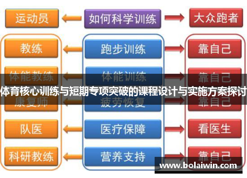 体育核心训练与短期专项突破的课程设计与实施方案探讨