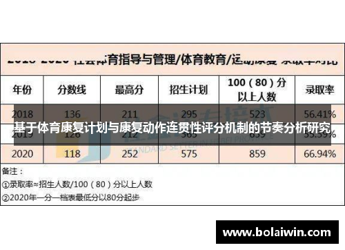 基于体育康复计划与康复动作连贯性评分机制的节奏分析研究