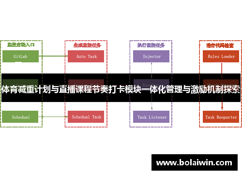 体育减重计划与直播课程节奏打卡模块一体化管理与激励机制探索