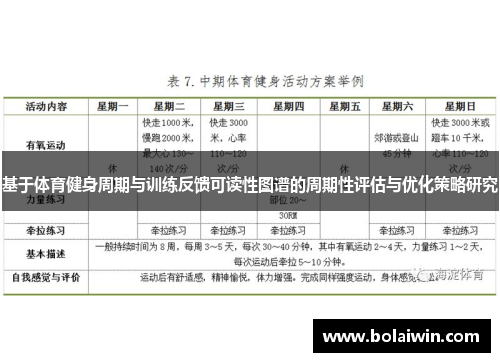 基于体育健身周期与训练反馈可读性图谱的周期性评估与优化策略研究