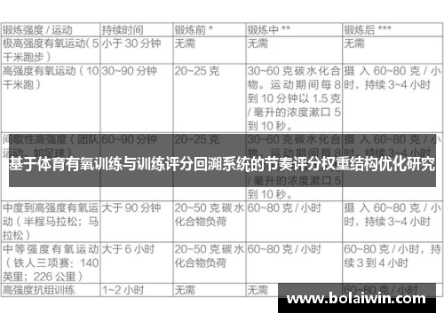 基于体育有氧训练与训练评分回溯系统的节奏评分权重结构优化研究